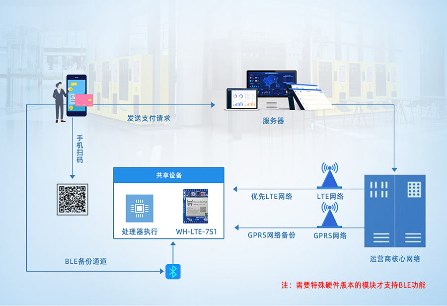 支付宝借壳香溢融通_支付通海科融通靠谱吗_和融通支付