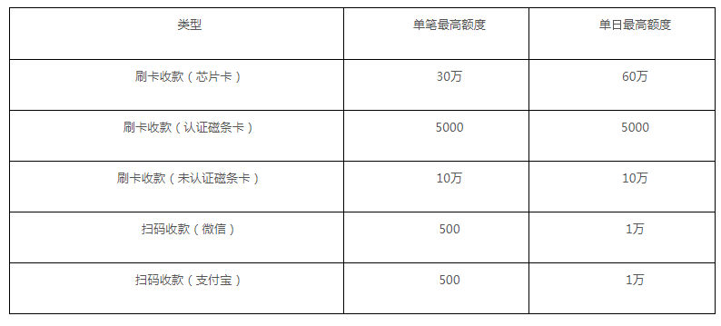 和融通会员宝pos机怎么样 会员宝POS机养卡怎么样？