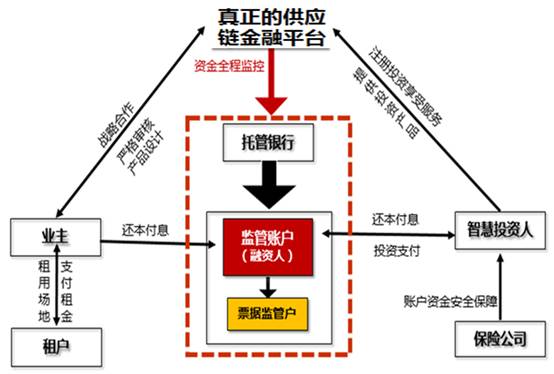 和融通支付**_和融通支付贷款_北京和融通支付牌照