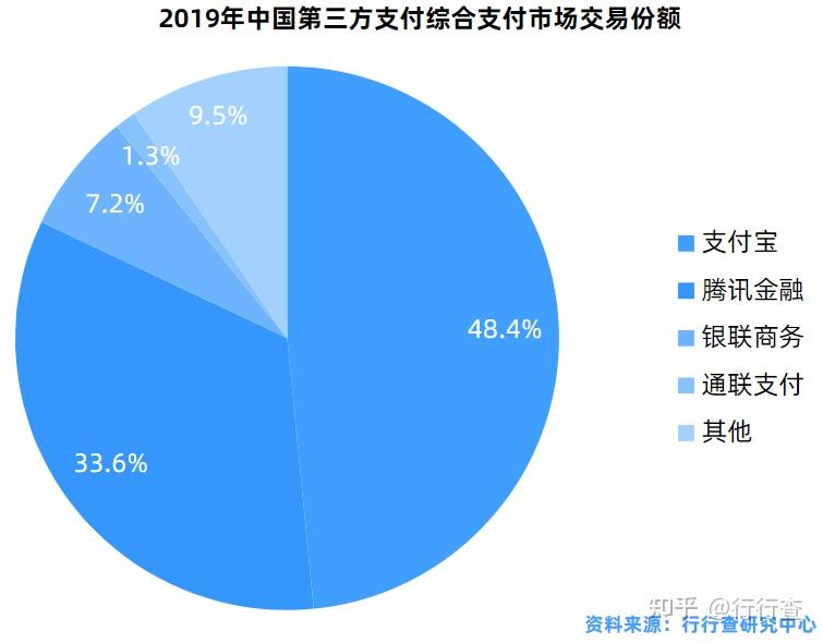 和融通支付和盒子支付 盒子支付和拉卡拉哪个安全（盒子支付和拉卡拉哪个更好）