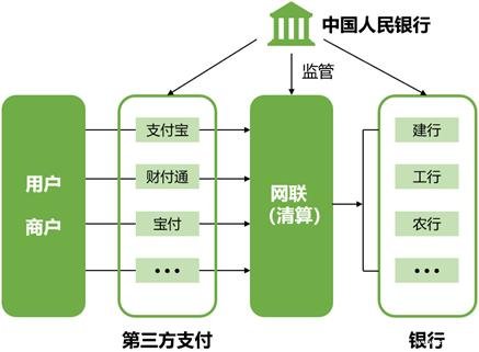 北京和融通有哪些pos机 十大第三方支付平台排行榜！