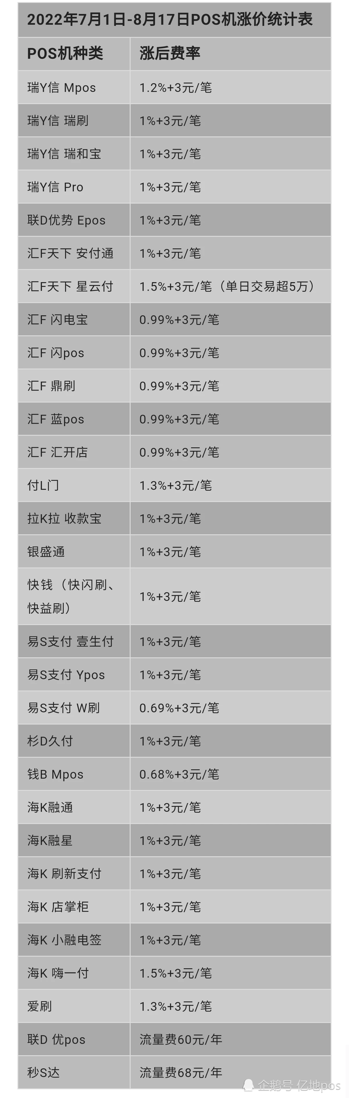 和融通支付pos机怎么样 和融通是正规一清机吗？安不安全