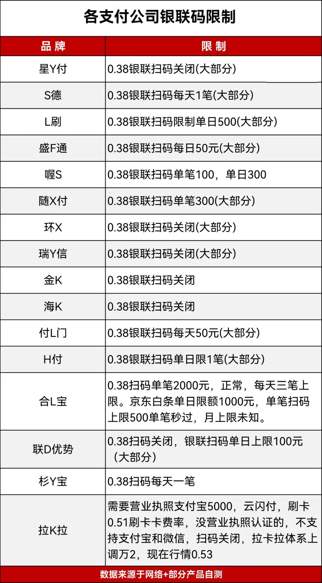 和融通支付都有哪些pos机 目前POS机刷卡是趋势，那么扫码0.38会成为历史了吗？