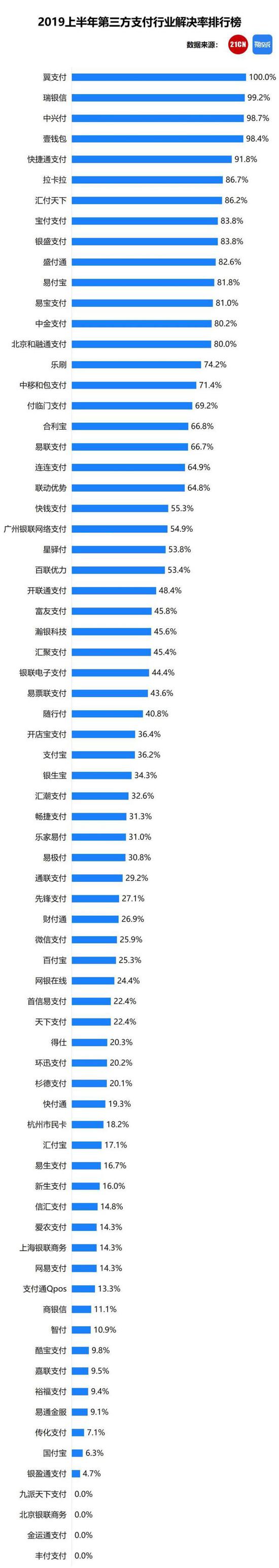 和融通支付**_和融通支付通道_支付宝借壳香溢融通