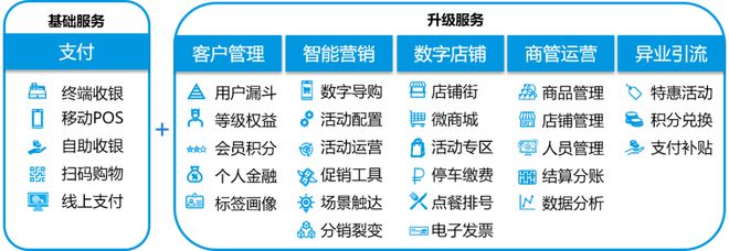 和融通支付_和融通支付数据运营_海科融通运营平台