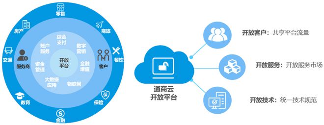 和融通支付_海科融通运营平台_和融通支付数据运营