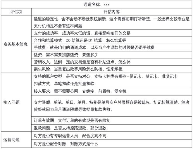 和融通支付通道_和融通支付牌照_支付宝h5支付通道源码