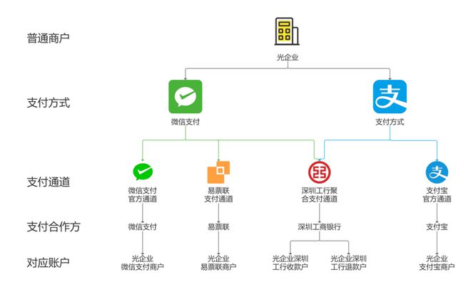 支付宝h5支付通道源码_和融通支付牌照_和融通支付通道