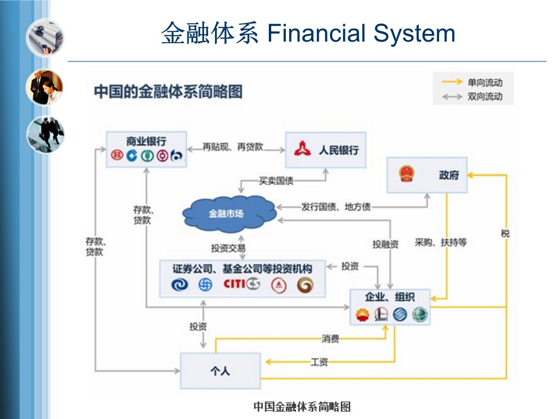 资金融通和支付是什么意思 余额宝融通易支付货币a怎么样  从安全和收益两个方面来分析
