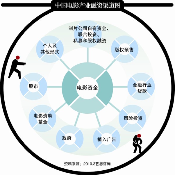 资金融通和支付是什么意思 一带一路资金融通