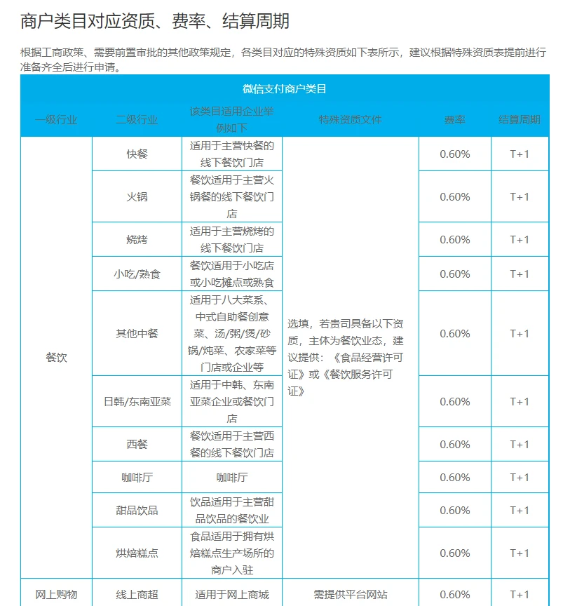 和融通商户支付平台_微信支付商户平台客服_盒子支付商户平台