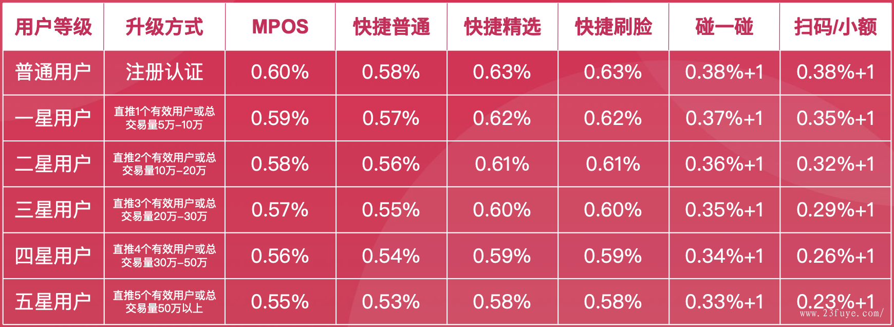 和融通支付牌照有效期 pos机一清机名单（正规poss机一清机名单）