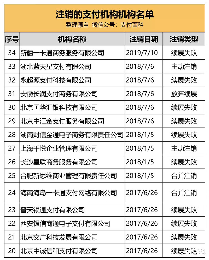 和融通有央行支付牌照 三、收购第三方支付牌照情况