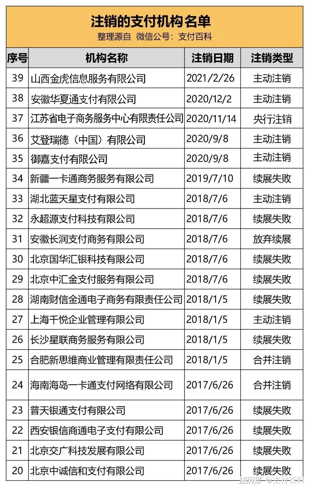 和融通有央行支付牌照_和融通支付牌照_北京和融通支付牌照