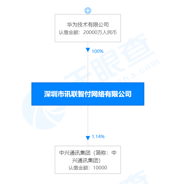 支付宝借壳香溢融通_和融通支付估值_融通医疗保健161616估值