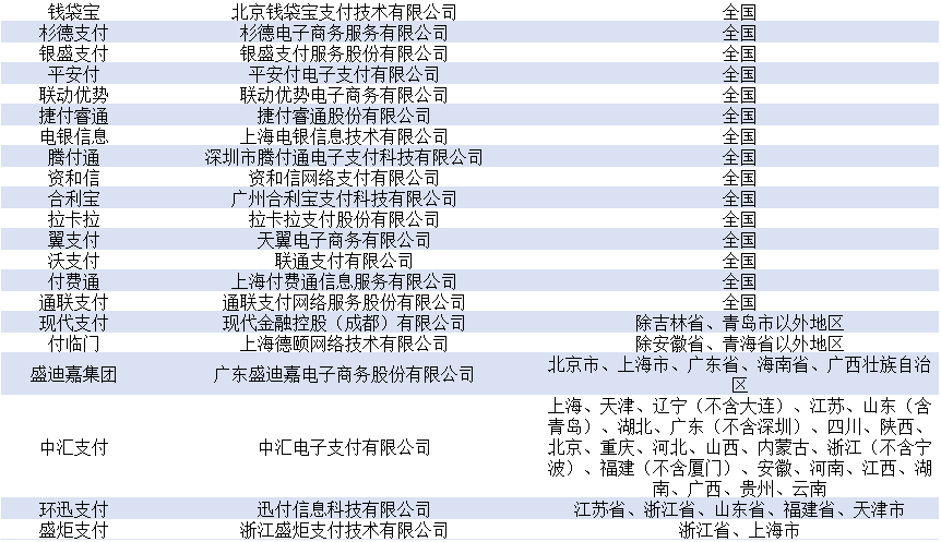 海科融通支付牌照续展_和融通有什么支付牌照_收钱吧有支付牌照吗