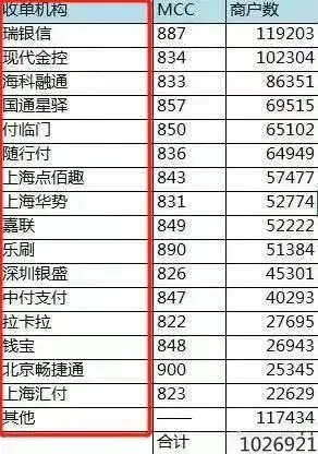 和融通支付刷卡时间 继平安、民生后，广发也对积分下手！瑞银信等16家支付公司被拉黑