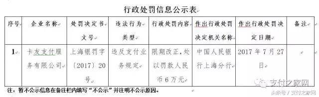 卡友支付和海科融通哪个好 命途多舛的卡友支付又遭人民银行处罚！