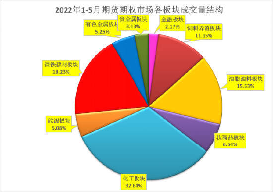 和融通支付前景 目前国内什么行业前景好 发展前景好的行业