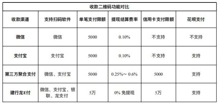 和融通支付pos安全吗 4家企业集体被罚28亿，支付机构深陷收单“跳码”风波