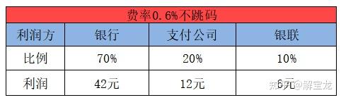 融e支付pos机安全吗_融付通刷卡机_和融通支付pos安全吗