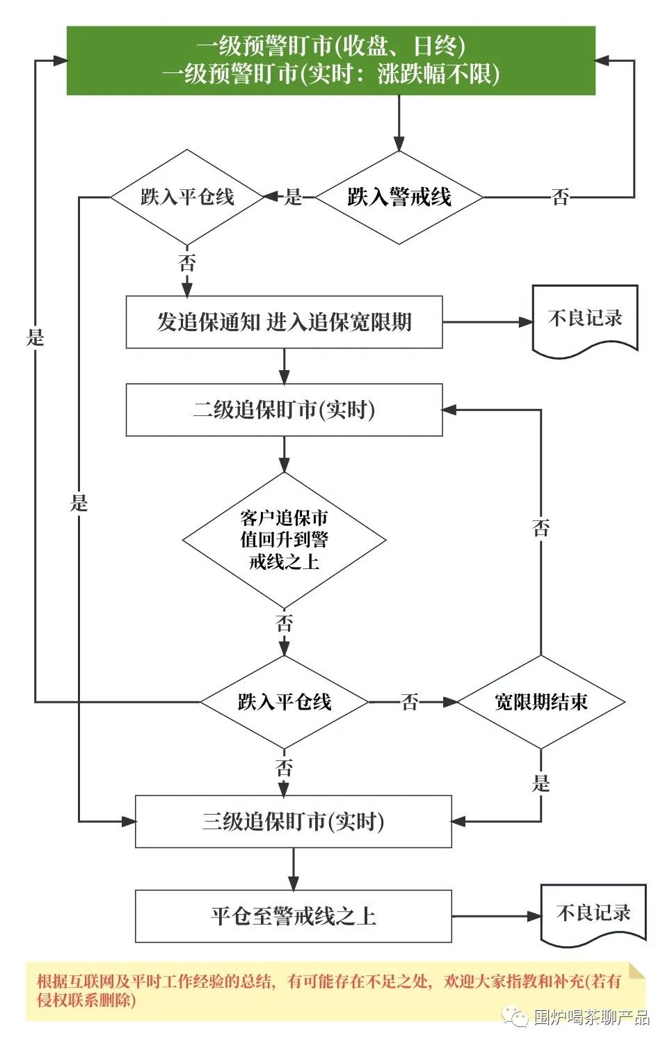 融通价值_融通161606估值_和融通支付估值