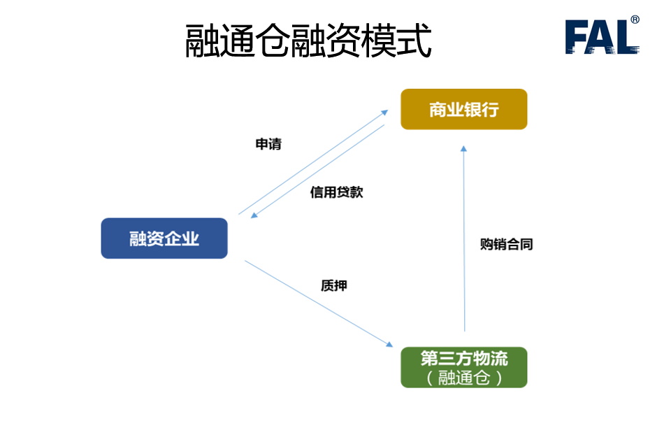 北京富基融通科技有限_北京新浪支付科技有限公司电话_北京和融通支付有限公司是干啥的