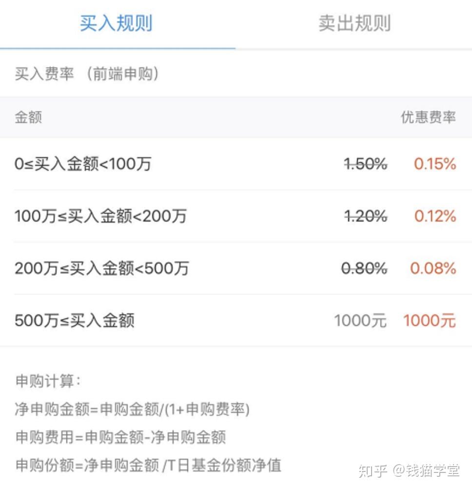 融通易支付货币a和诺安天天宝 诺安天天宝货币A(000559)