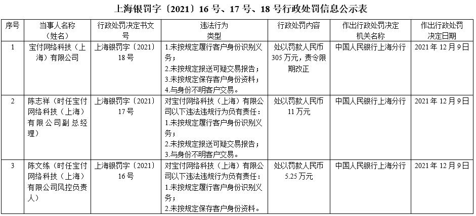 备付融通支付金怎么用_和融通支付备付金_北京合融通备付金