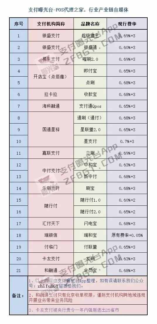 和融通pos一清机_海科融通大pos机费率_2016海科融通pos机