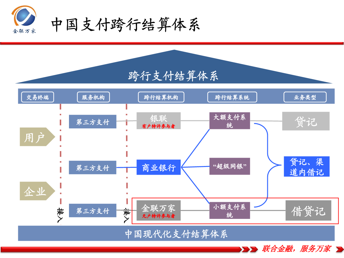 和融通支付牌照 2022年101家第三方支付牌照公司信息汇总表