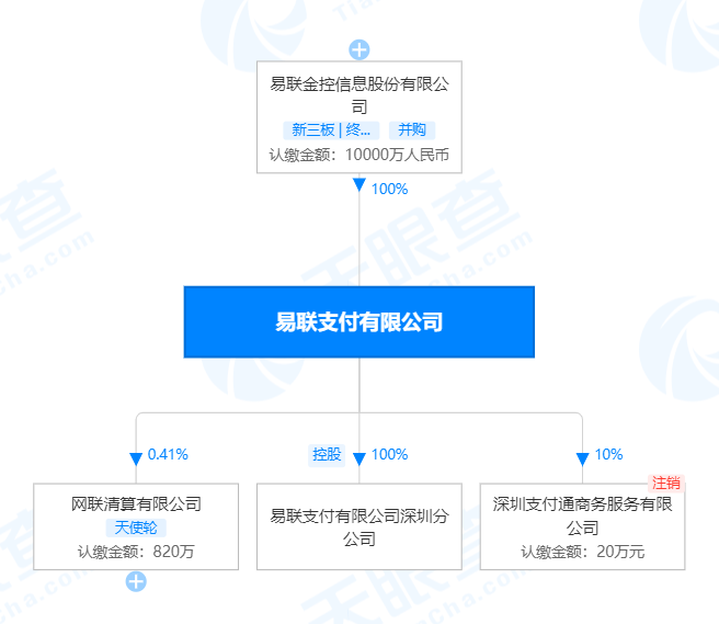 和融通高清支付牌照 支付牌照监管趋严：第三方支付领域并购潮涌