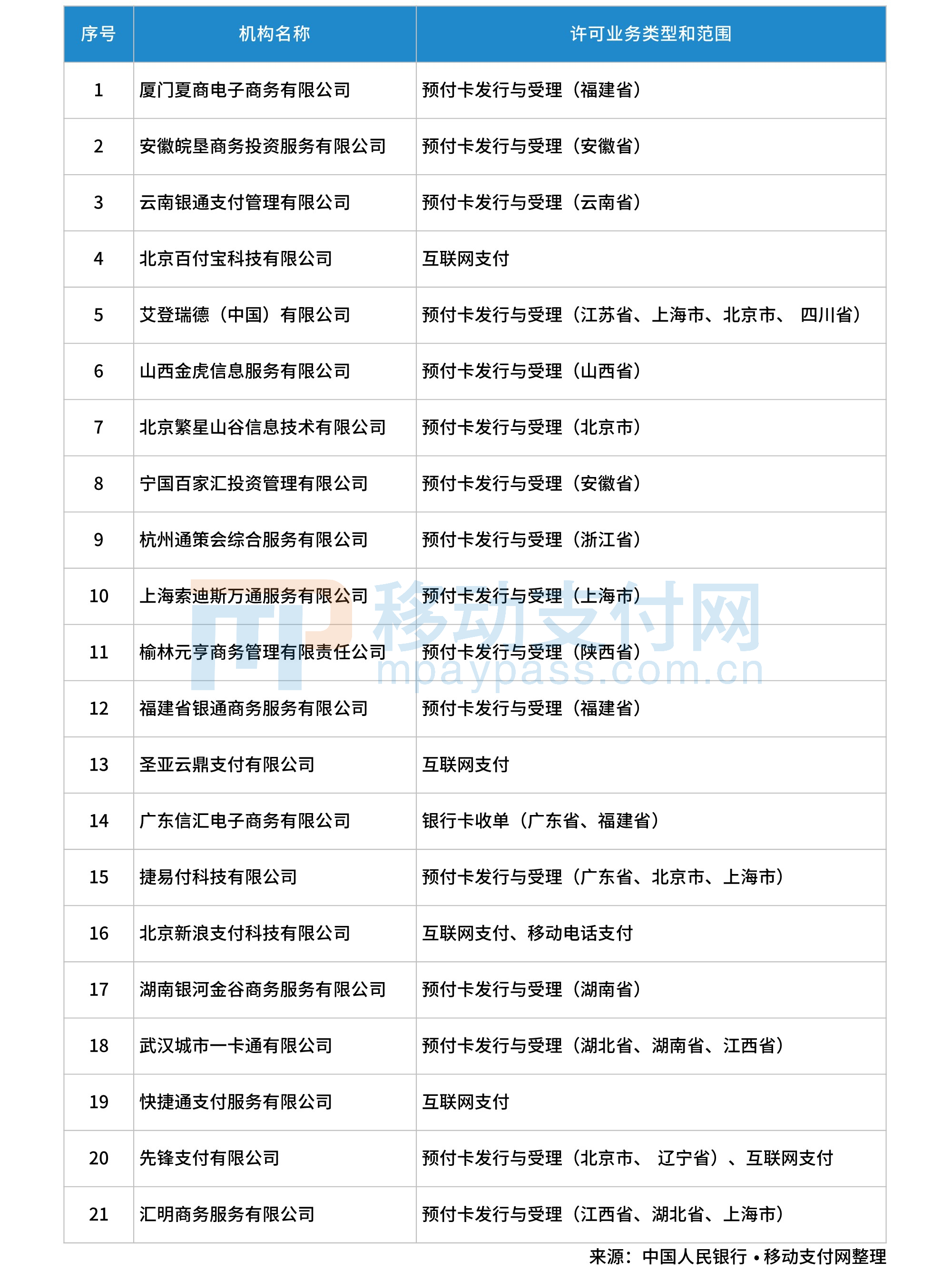 牌照融通支付宝怎么用_牌照融通支付怎么取消_和融通支付牌照