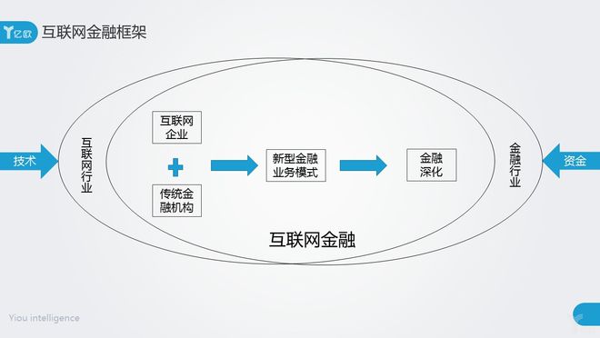 亿米支付和融通公司 新力金融：拟以23.8亿元现金并购海科融通