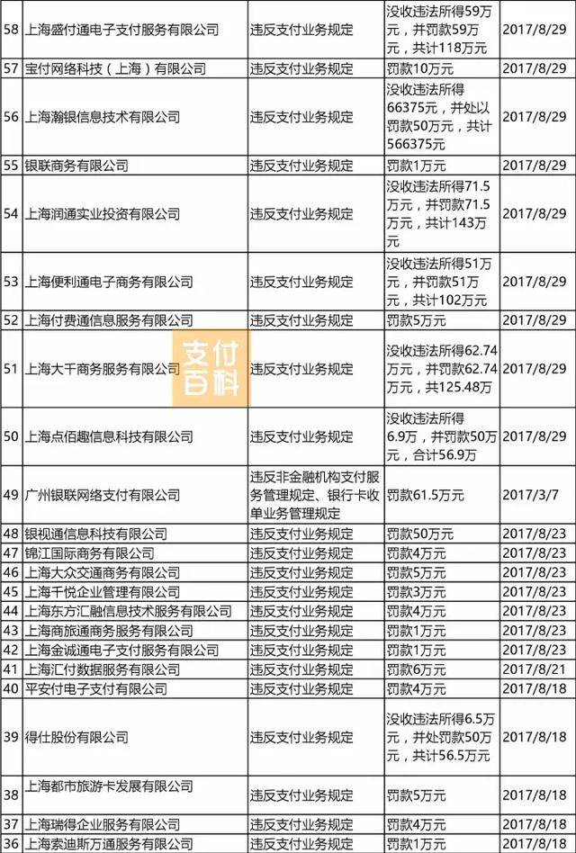 海科融通和通易付_海科融通与付临门_海科融通和随行付pos机哪个好