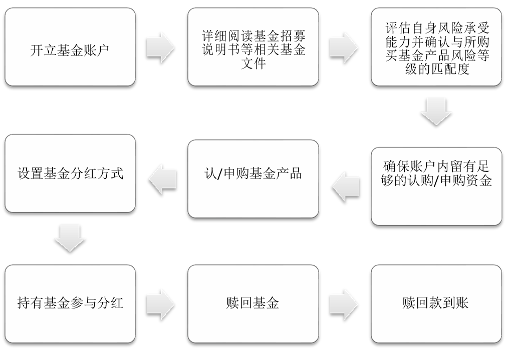 和融通支付业务_转融通业务试点_转融通业务是指