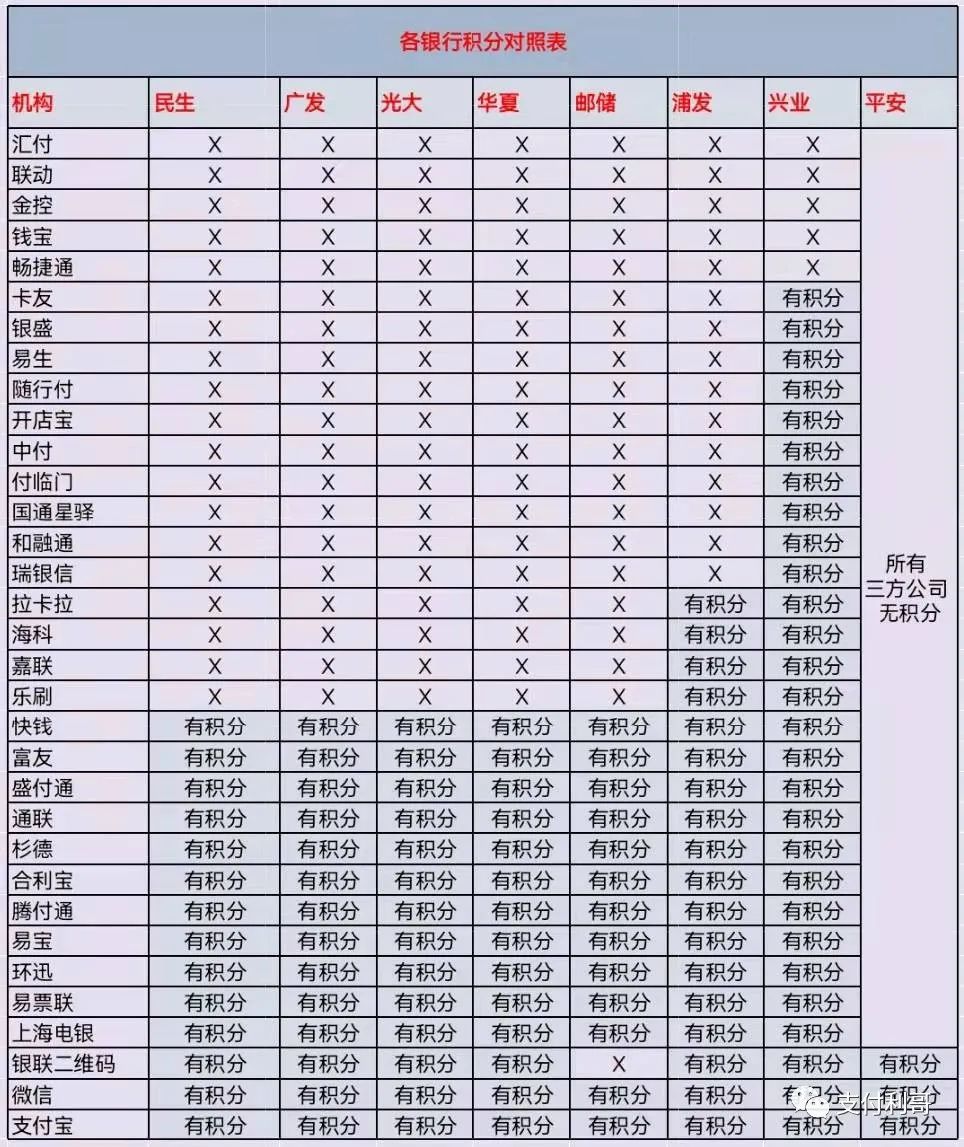 和融通pos机费率 浦发信用卡刷卡机没有积分？用什么POS机刷浦发信用卡有积分？