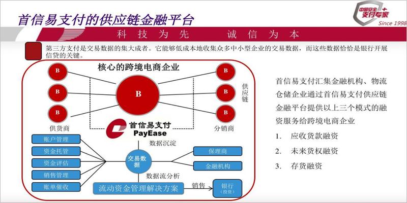 和融通支付管理平台 首信易支付：供应链金融平台