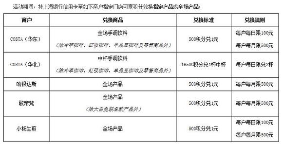 融e购积分兑换_融e购积分抵现_和融通刷支付宝积分