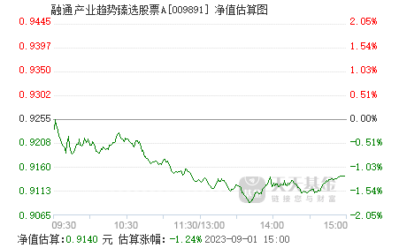 融付通**_融付通下载_和融通支付公司怎么样