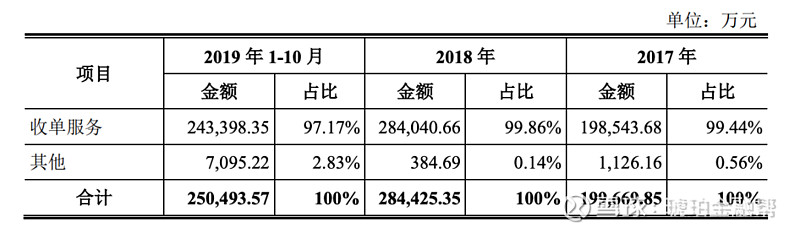 和融通支付公司怎么样_融付通**_融付通下载