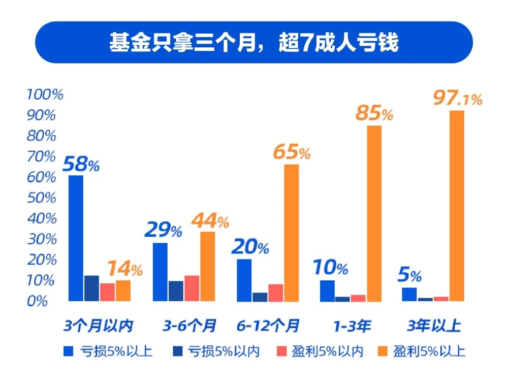 融宝支付怎么样_支付宝融易收怎么开通_银收宝和融通支付