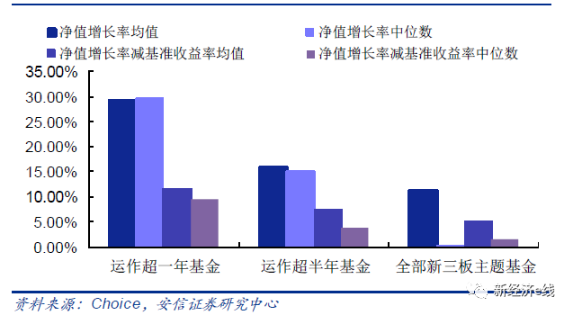 支付宝和融通基金_融通基金怎样_融通基金扣钱