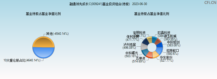 融通基金扣钱_融通基金怎样_支付宝和融通基金