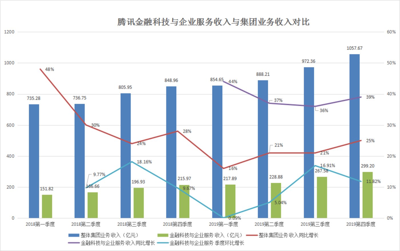 和融通支付财报 从激情归于平静——支付在腾讯财报的历史表现