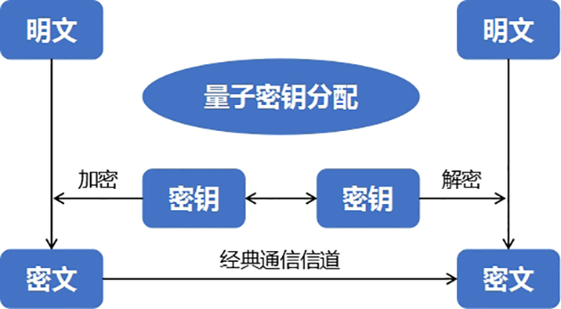 和融通支付账号密码 量子金融app下载