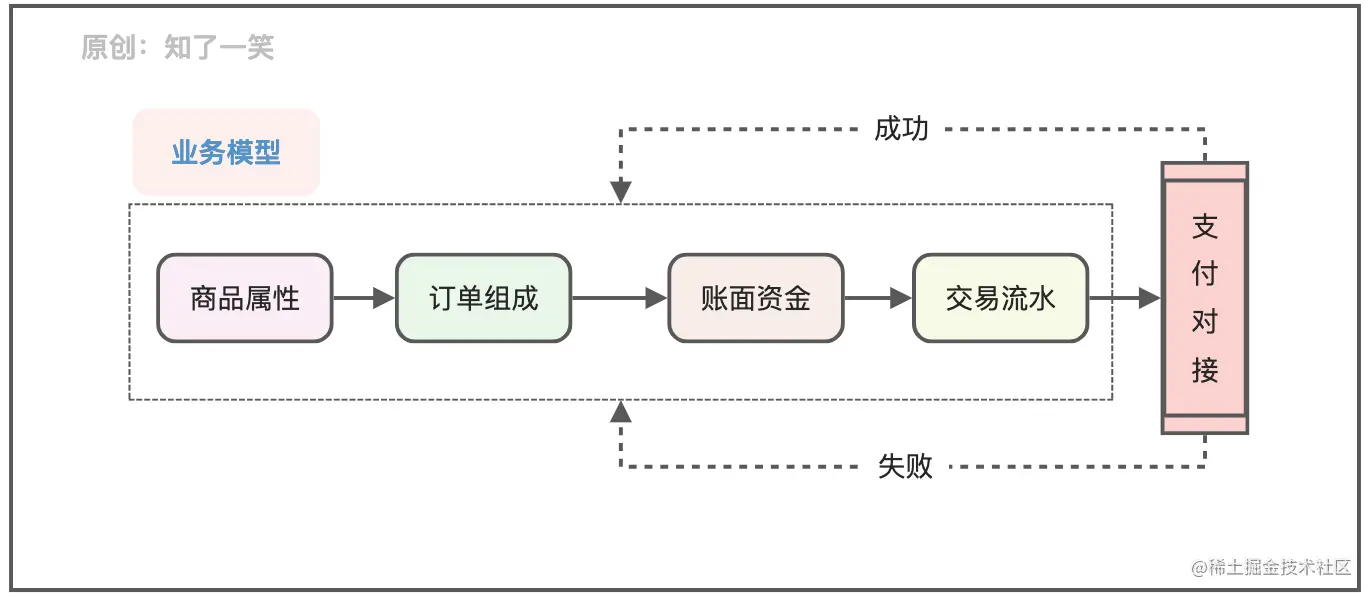 畅捷支付聚合支付解决方案_聚合支付和第三方支付_和融通聚合支付