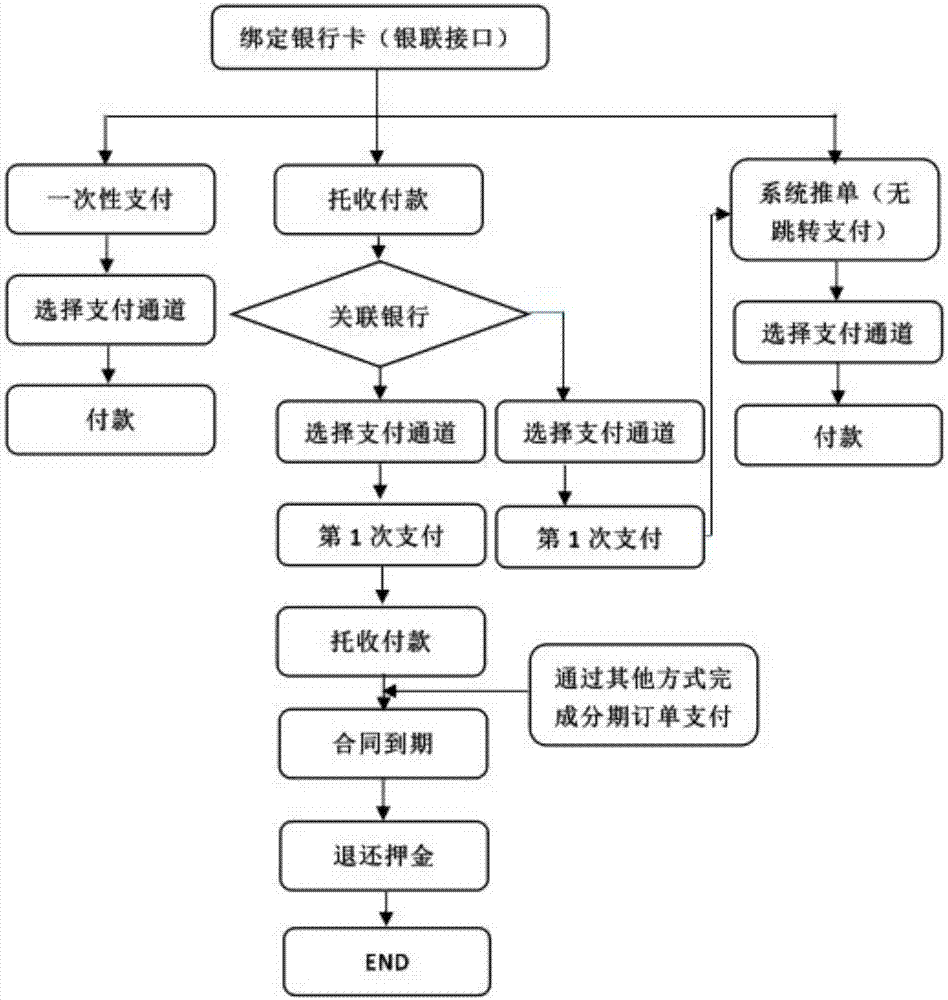 和融通聚合支付_聚合支付和第三方支付_畅捷支付聚合支付解决方案