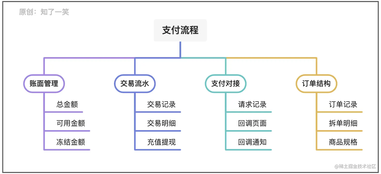 畅捷支付聚合支付解决方案_聚合支付和第三方支付_和融通聚合支付