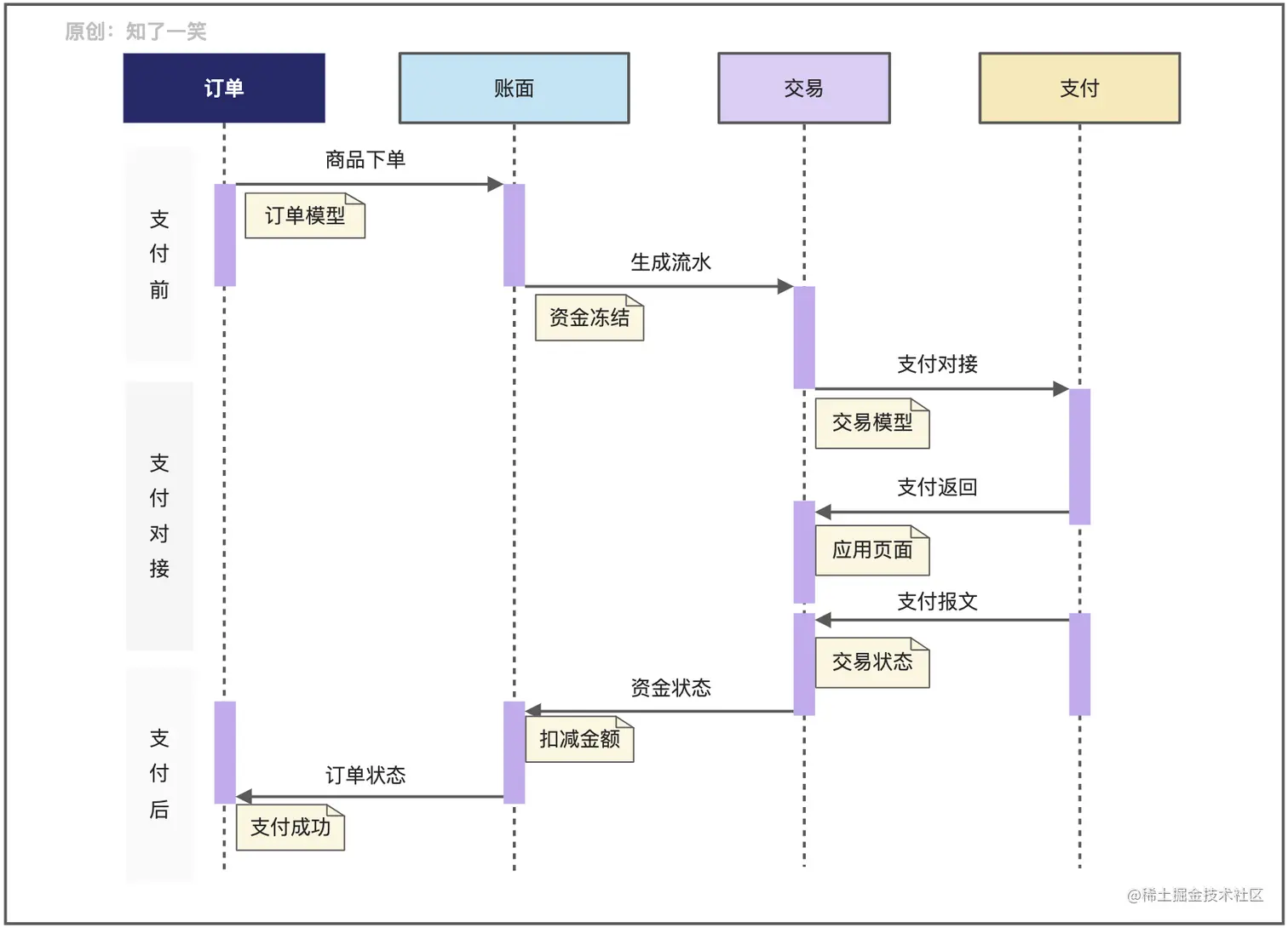 和融通聚合支付_聚合支付和第三方支付_畅捷支付聚合支付解决方案